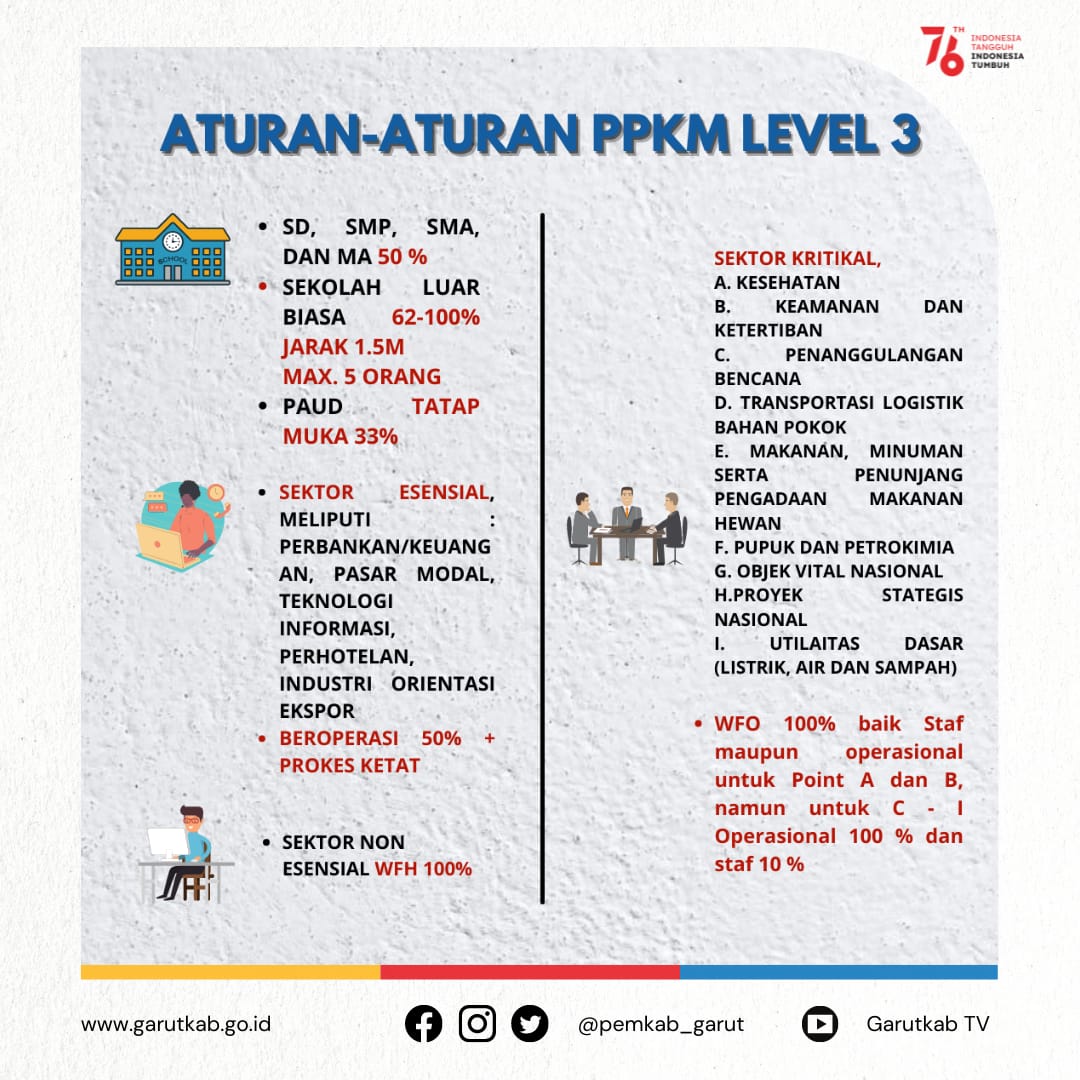 Aturan ppkm level 3
